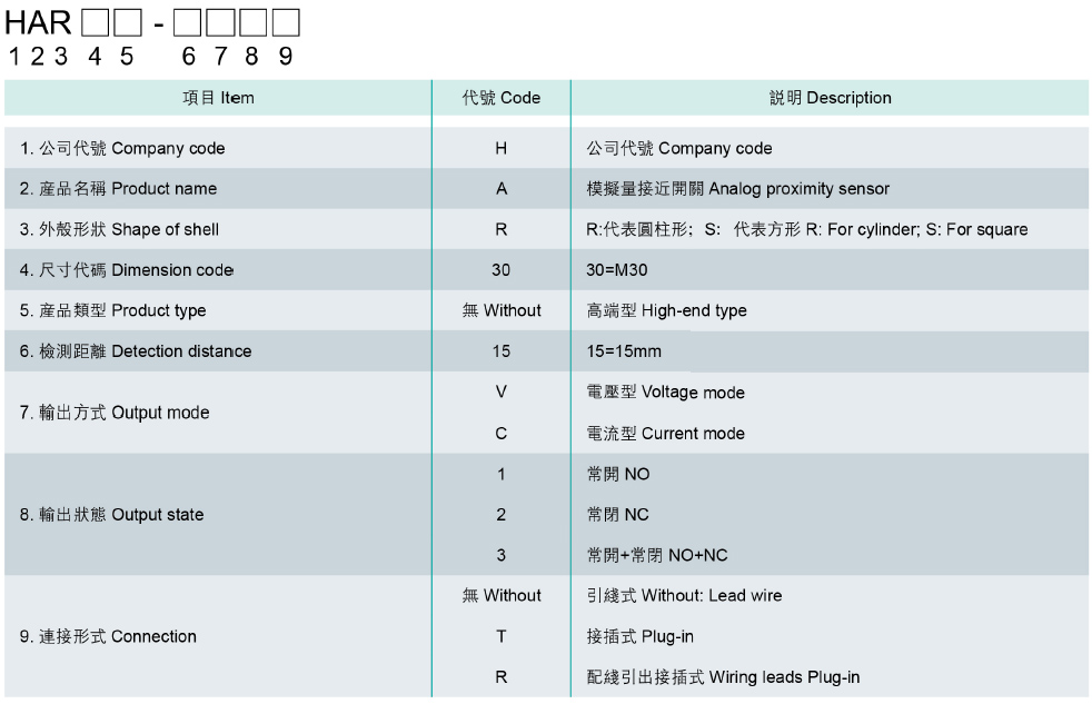型号说明.jpg