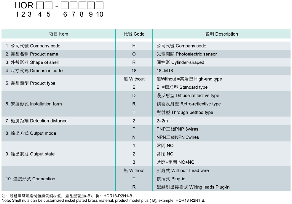 型号说明.jpg
