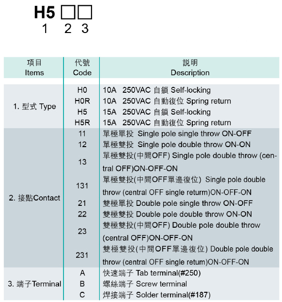 型号说明.jpg